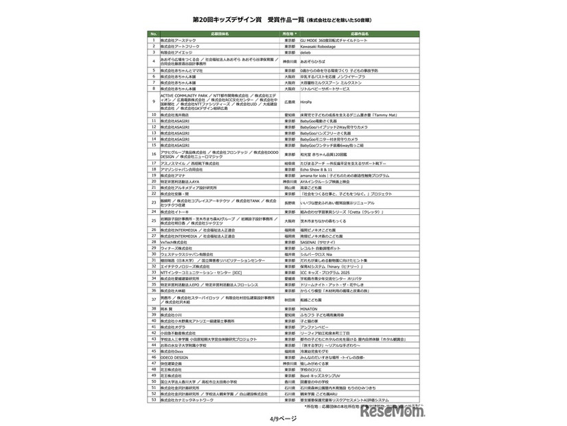 第20回キッズデザイン賞 受賞作品一覧（株式会社などを除いた50音順）