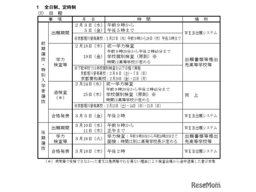 令和9年度京都府公立高等学校入学者選抜の日程