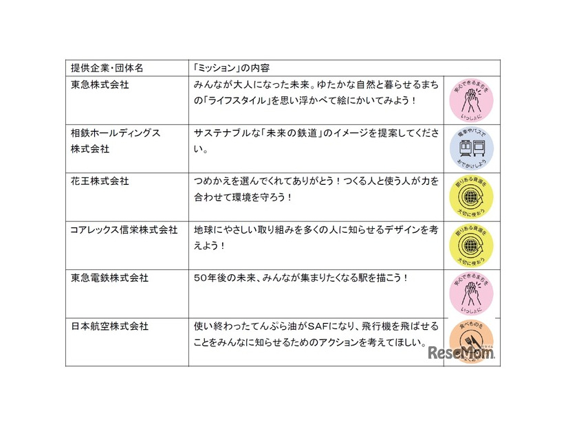 「ミッション」の提供企業・団体および「ミッション」内容の例