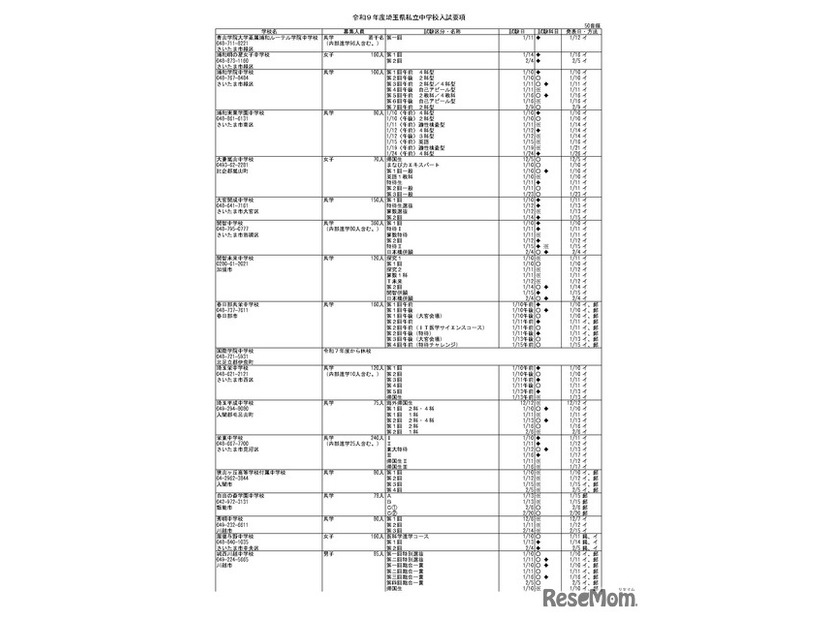令和9年度埼玉県私立中学校入試要項