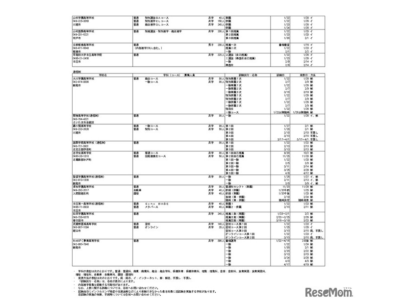 令和9年度埼玉県私立高等学校入試要項