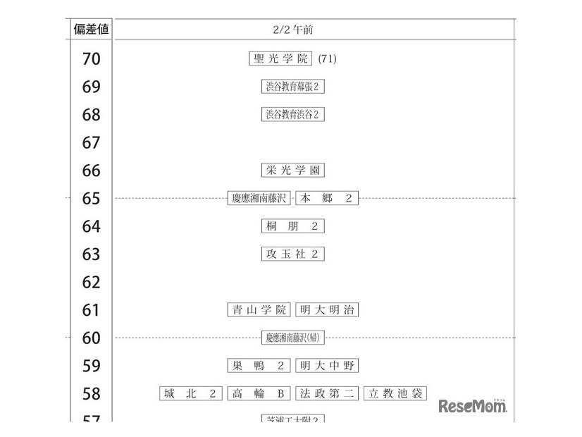 男子2月2日午前