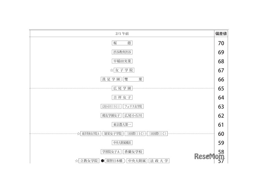 女子2月1日午前