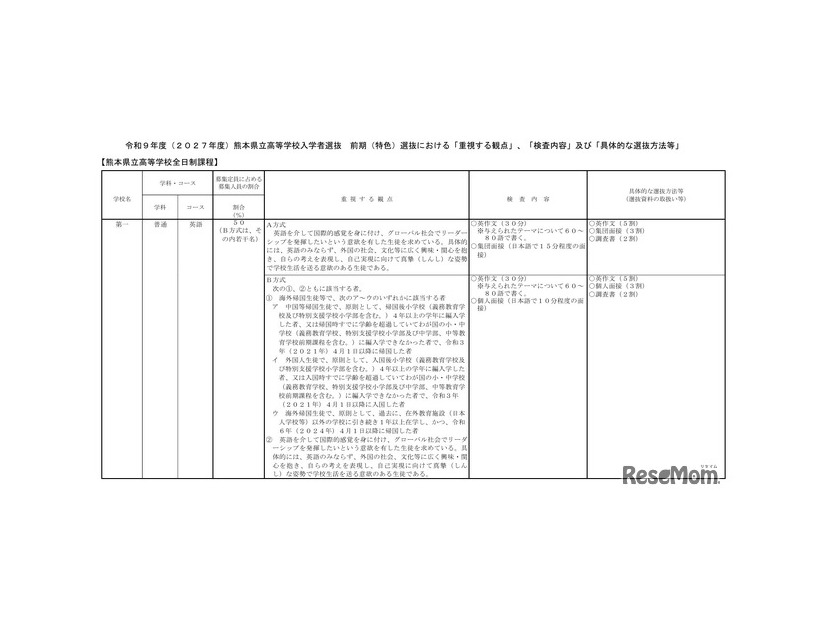 2027年度熊本県立高等学校入学者選抜 前期（特色）選抜における「重視する観点」など