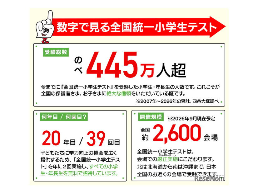 数字で見る全国統一小学生テスト