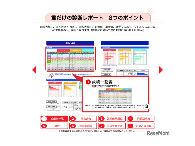 君だけの診断レポート