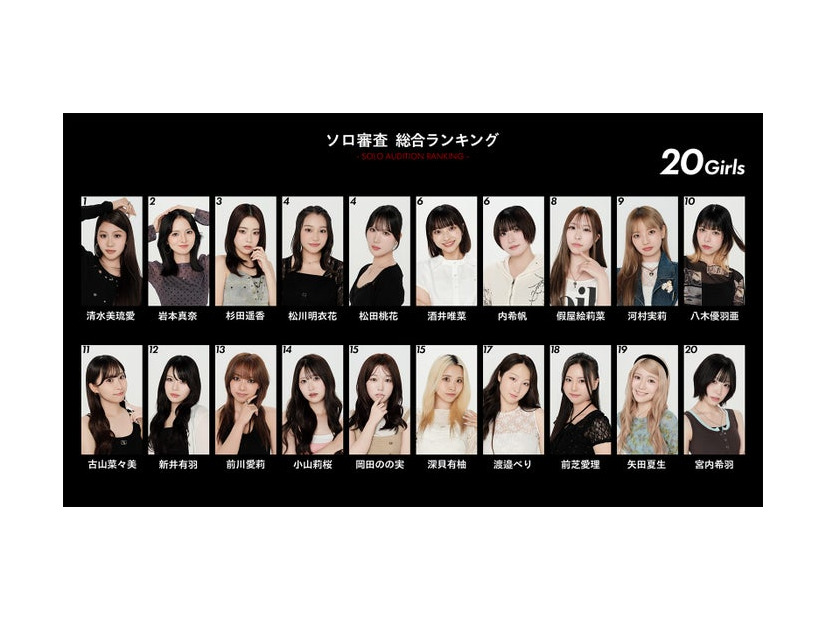moxymill新メンバーオーディション「to the nex7」（提供写真）