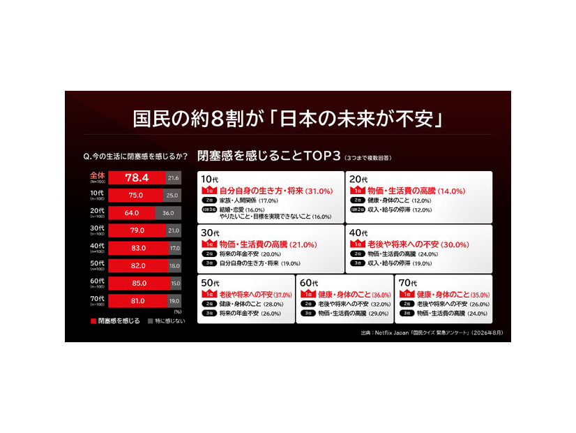 Netflixシリーズ「国民クイズ」