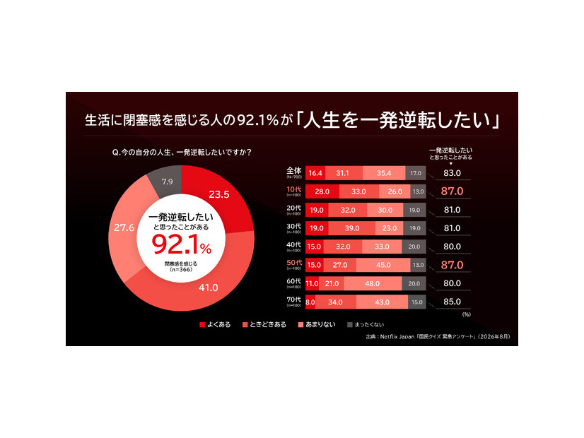 Netflixシリーズ「国民クイズ」