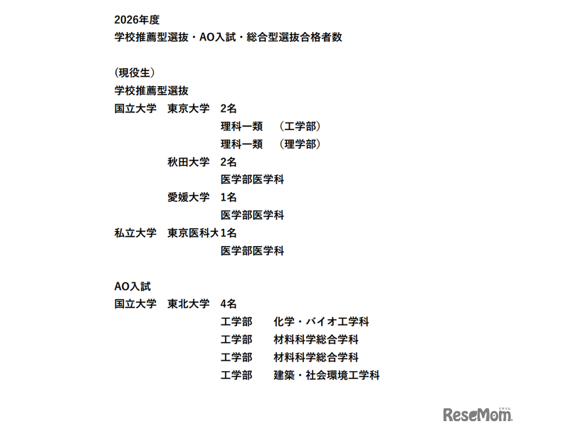 学校推薦型選抜・AO入試・総合型選抜合格者数
