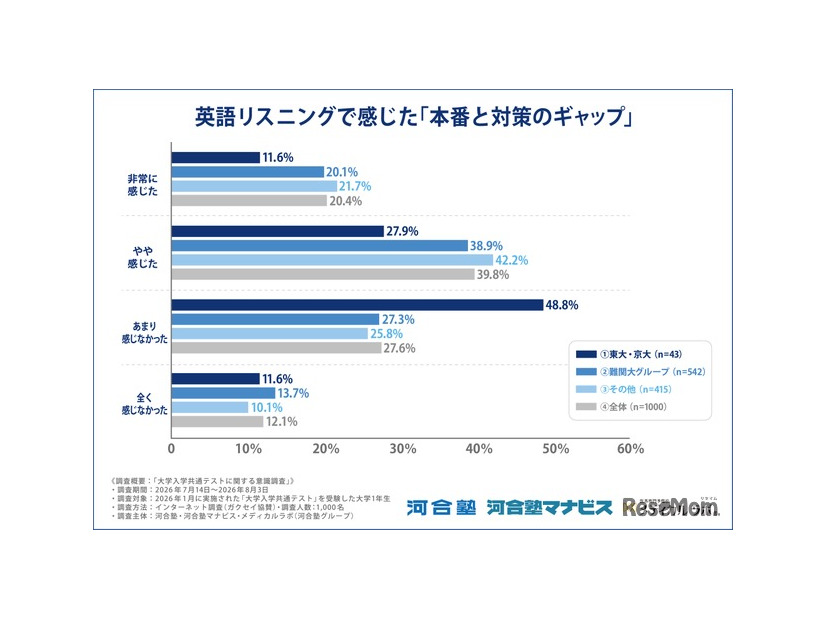英語リスニングで感じた「本番と対策のギャップ」
