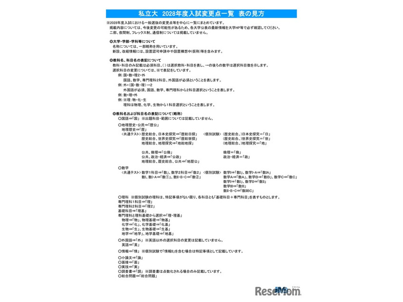 2028年度入試 主要私立大 変更点一覧（表の見方）