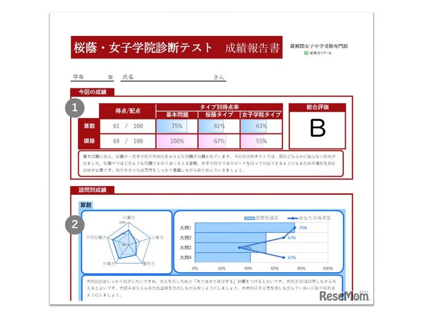 成績報告書（イメージ）