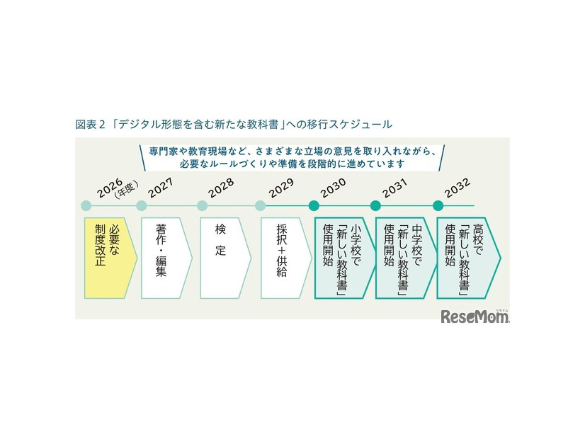 「新しい教科書」はいつから使えるようになるのでしょうか？