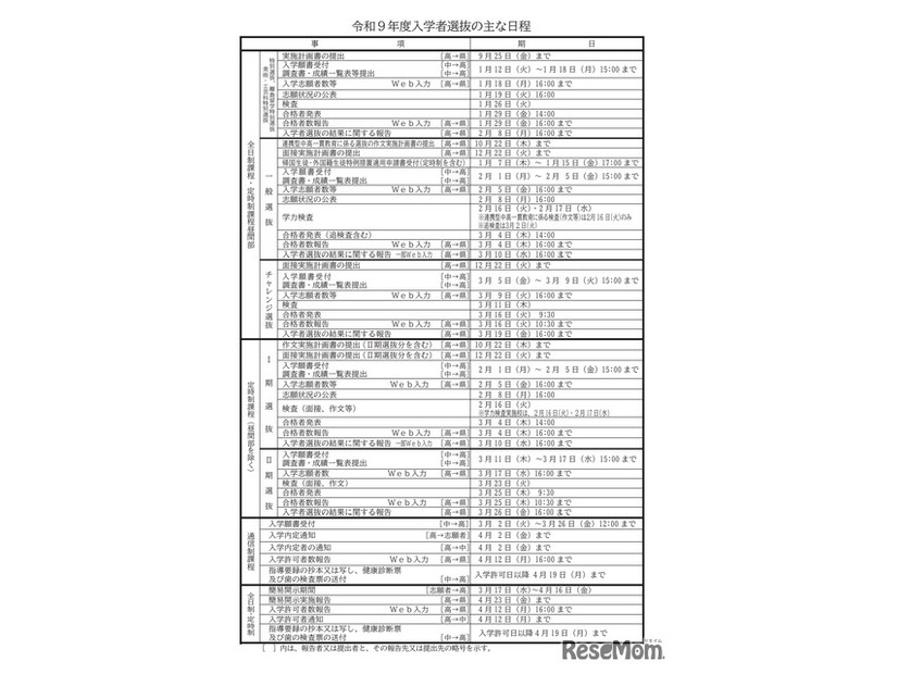 令和9年度入学者選抜のおもな日程