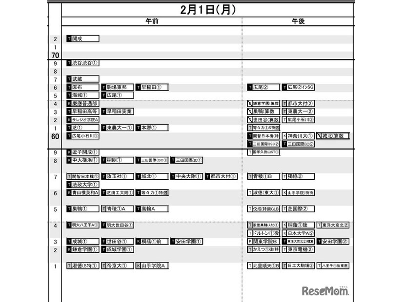 首都圏男子2月1日