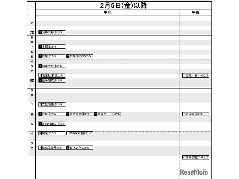首都圏男子2月5日以降