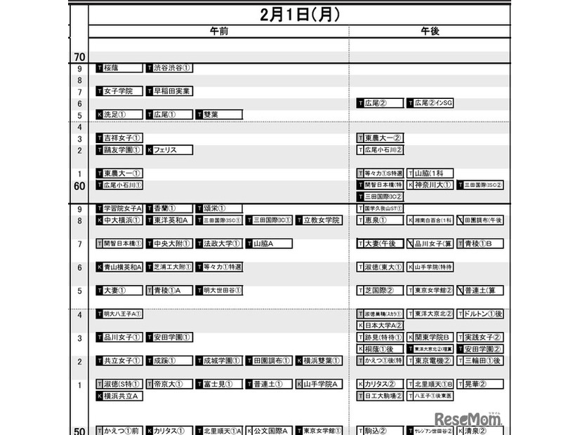 首都圏女子2月1日
