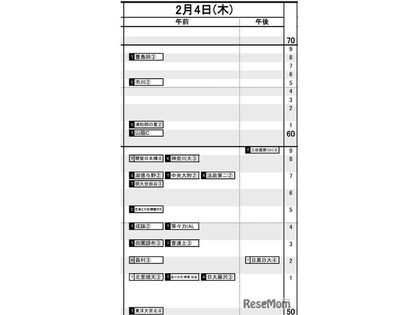 首都圏女子2月4日