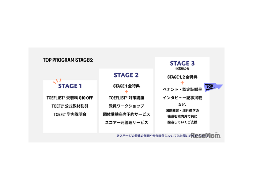 TOEFL iBT Open Possibilities プログラム