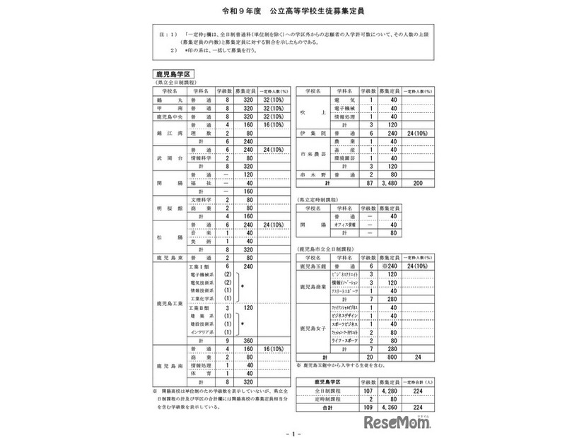 鹿児島学区
