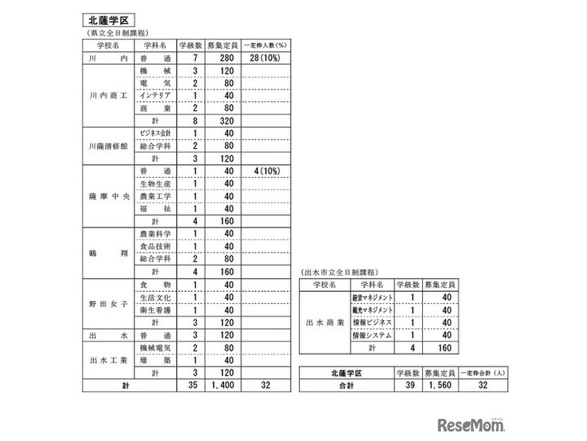 北薩学区