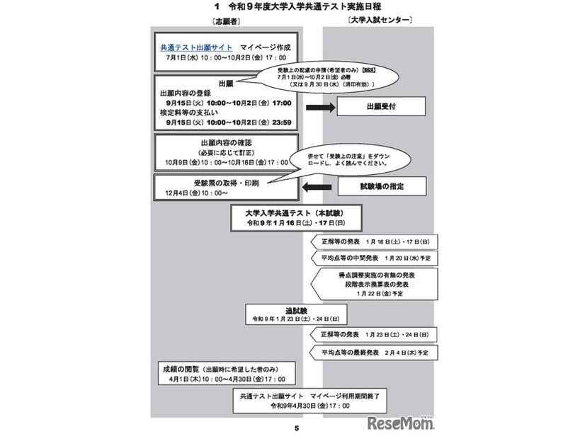 令和9年度大学入学共通テスト実施日程