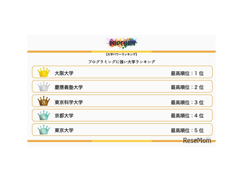 プログラミングに強い大学ランキング TOP5（2026年国内予選）