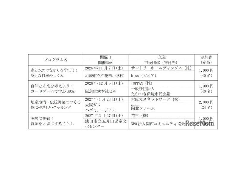 プログラム概要