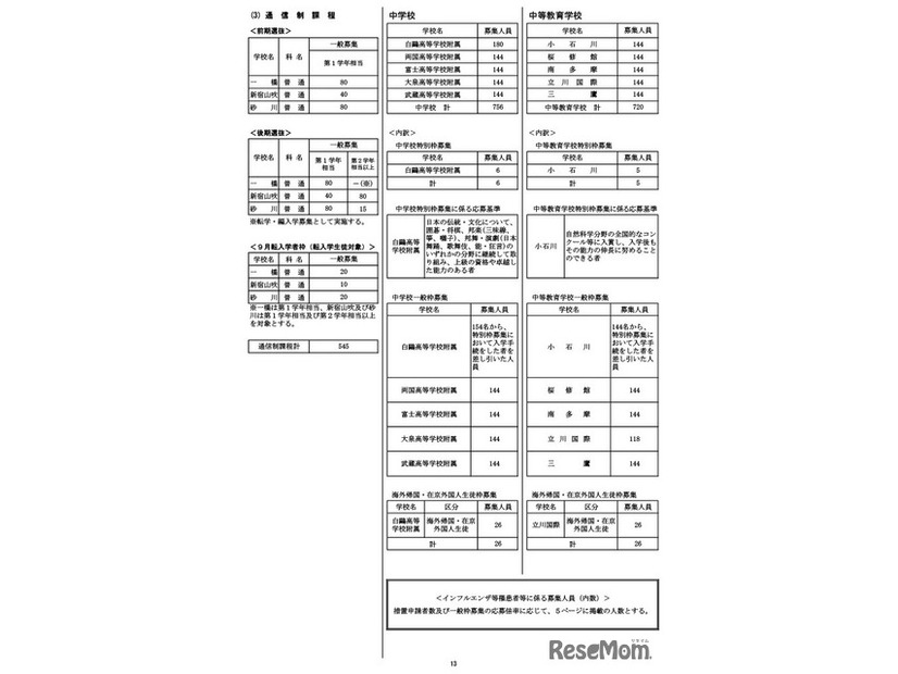 令和9年度都立高等学校等第一学年生徒募集人員