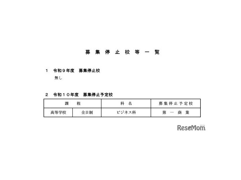 募集停止校等一覧