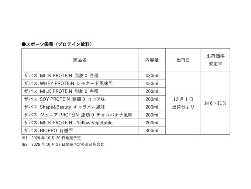 価格改定一覧表／提供画像