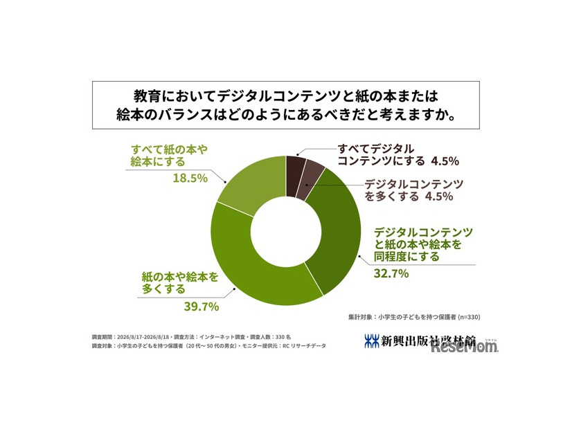 教育においてデジタルコンテンツと紙の本または絵本のバランスはどのようにあるべきだと考えるか