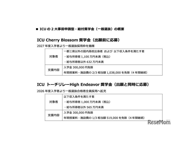 国際基督教大学の2大事前申請型・給付奨学金（一般選抜）の概要