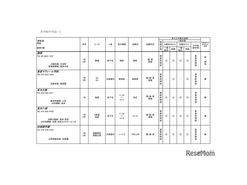 2026年度 3学期 編入・転入受け入れ校一覧（中学校）【共学校】