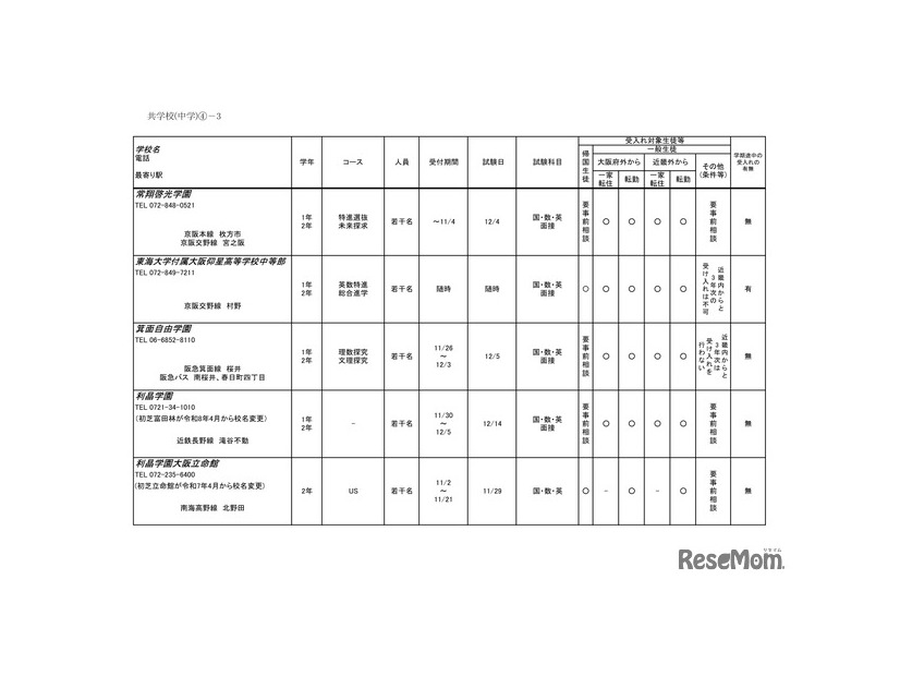 2026年度 3学期 編入・転入受け入れ校一覧（中学校）【共学校】