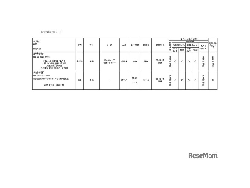 2026年度 3学期 編入・転入受け入れ校一覧（高校）【共学校】