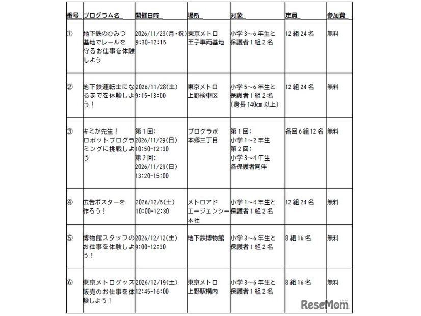 プログラム一覧