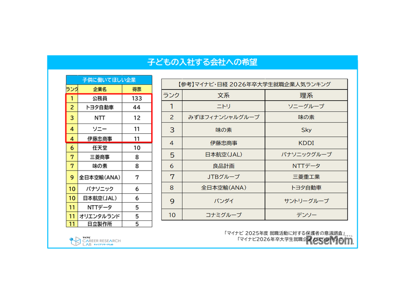 子供の入社する会社の希望