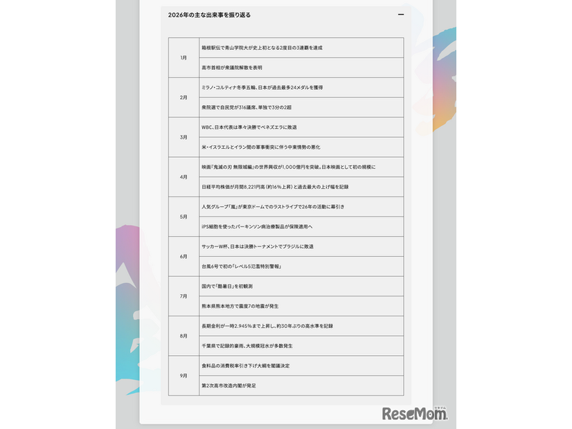 2026年のおもな出来事