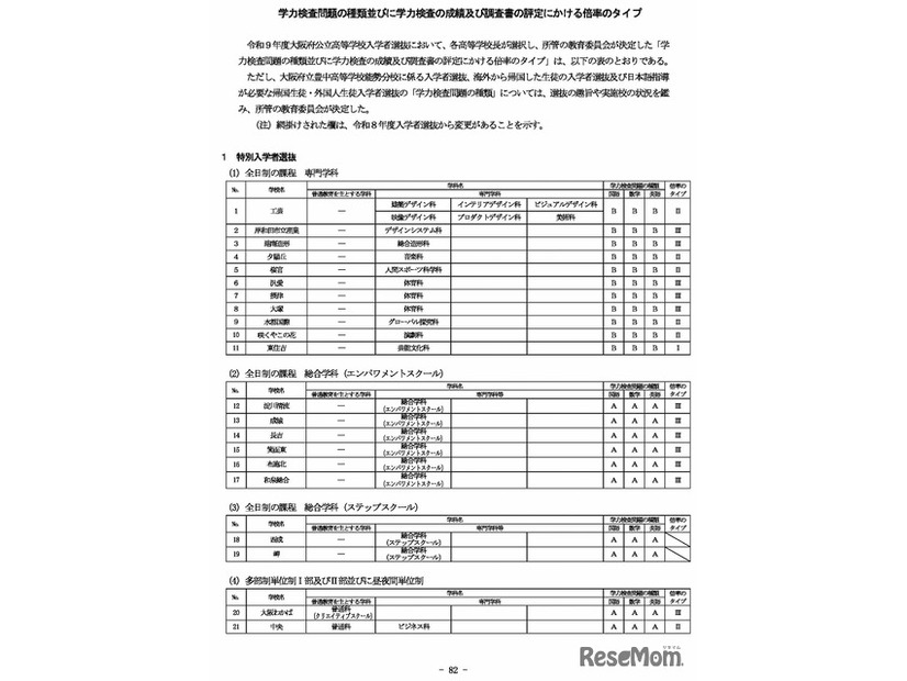 学力検査問題の種類並びに学力検査の成績および調査書の評定にかける倍率のタイプ