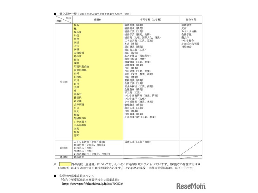 県立高校一覧（令和9年度入試で生徒を募集する学校・学科）