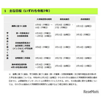 【高校受験2025】都立高入試、新たに4校で在京外国人選抜