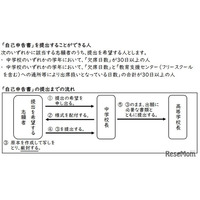 【高校受験2025】新潟県公立高、初導入「自己申告書」解説