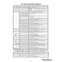 【高校受験2025】富山県立高入試、実施要領を公表