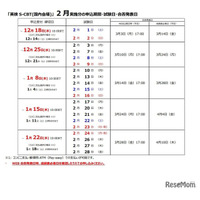 英検S-CBT、第3回2月実施分の申込受付…11/27より