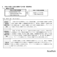 【中学受験2026】山口県、新中学2校の入試方法など発表