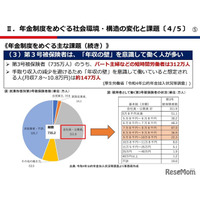 年金改革「第3号被保険者」制度廃止を提言…日商・東商