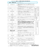 【高校受験2025】千葉県公立高、ネット出願後の志願変更の流れ