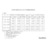 【大学受験2024】総合型選抜、入学者約10万人…一般選抜は国立が微増